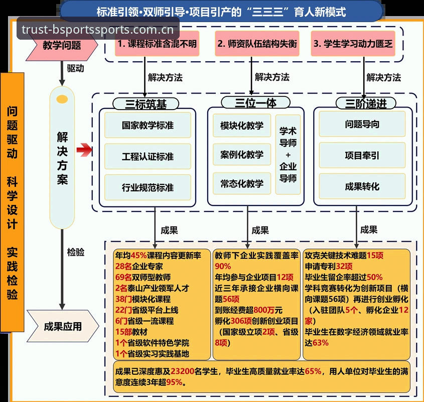3个关键维度深度解析B-Sports赛事资讯对比