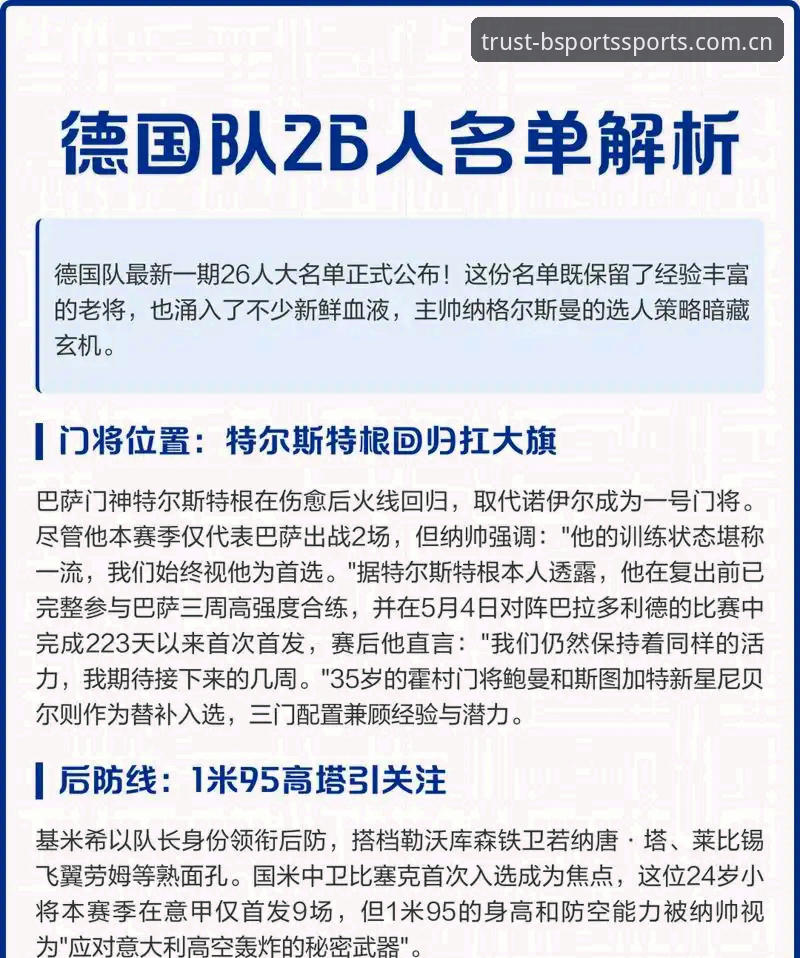 BSports用户评价 德国队26人世界杯大名单正式出炉,诺伊尔时隔两年重返,18岁新星卡尔入选引关注